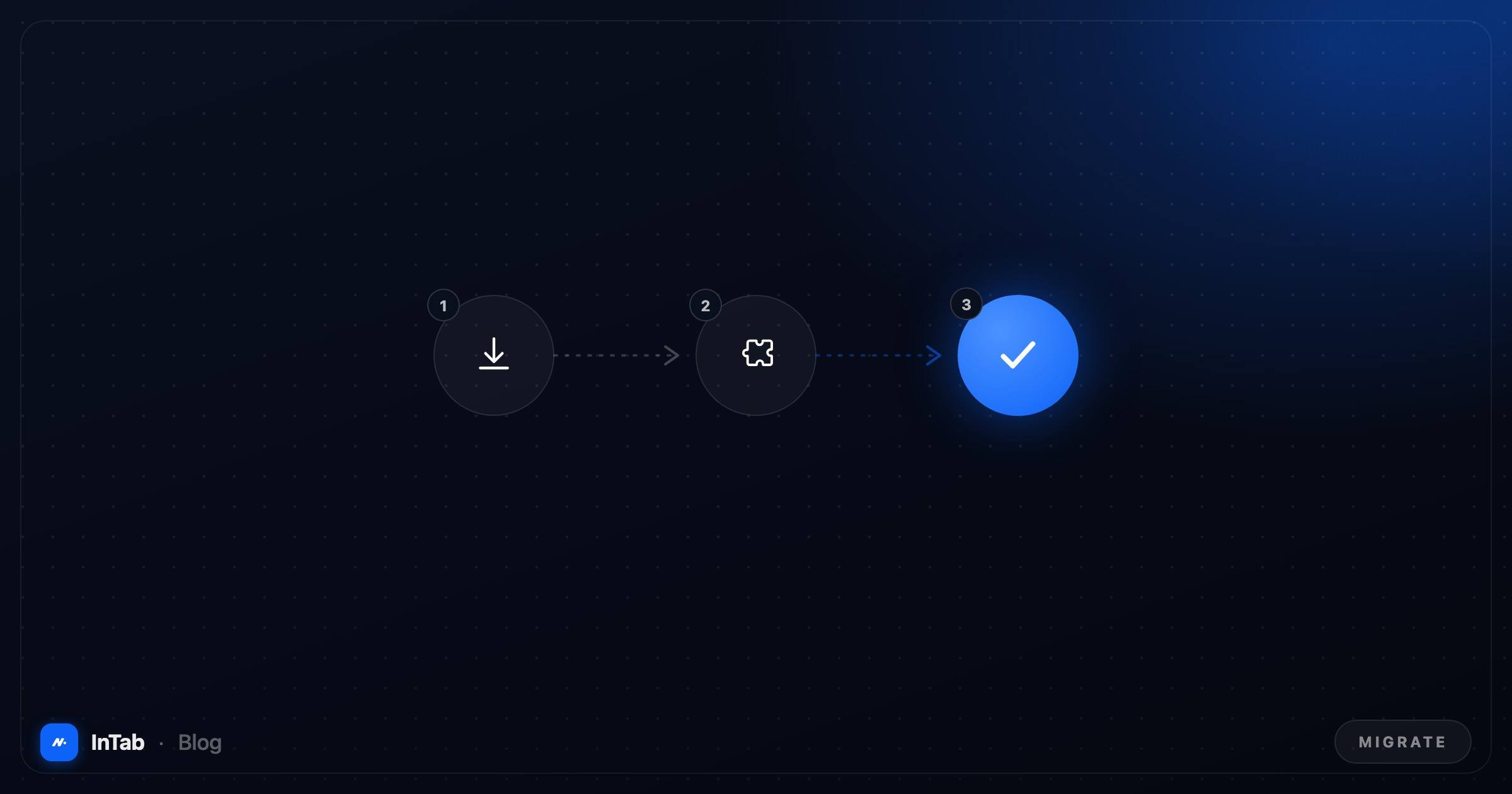 Migrate Session Buddy Data to InTab Workflow